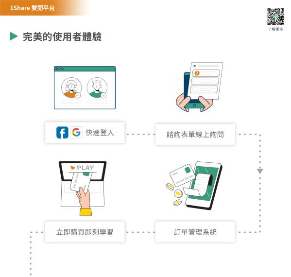 1share 开课开店双开平台