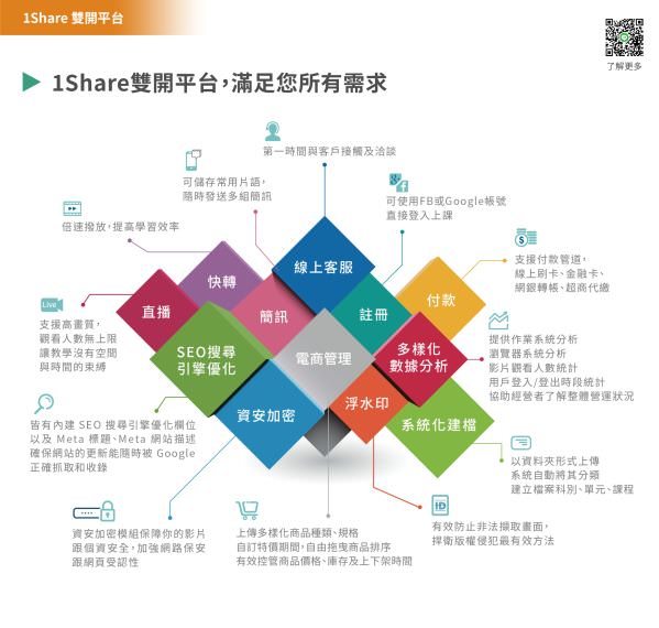 1share 開課開店雙開平台