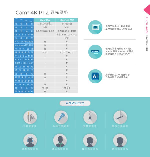 iCam 4K PTZ Camera