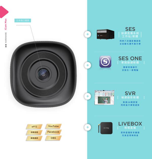 iCam Max Camera